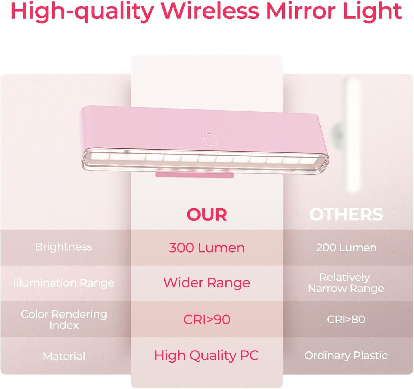 Wireless Vanity Lights for Mirror Set of 2-4000mAh Rechargeable Stick On Makeup Light with CCT Modes & Dimmable Brightness, Cordless Light for Mirror, Vanity, Bathroom, Renter Friendly