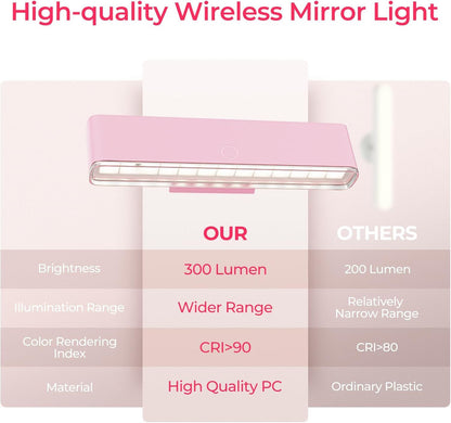 Wireless Vanity Lights for Mirror Set of 2-4000mAh Rechargeable Stick On Makeup Light with CCT Modes & Dimmable Brightness, Cordless Light for Mirror, Vanity, Bathroom, Renter Friendly