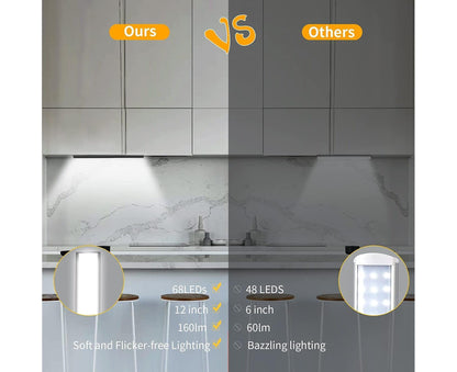 LED Closet Light with Motion Sensor, 12 Inch Dimmable Rechargeable LED Under Kitchen Cabinet Light
