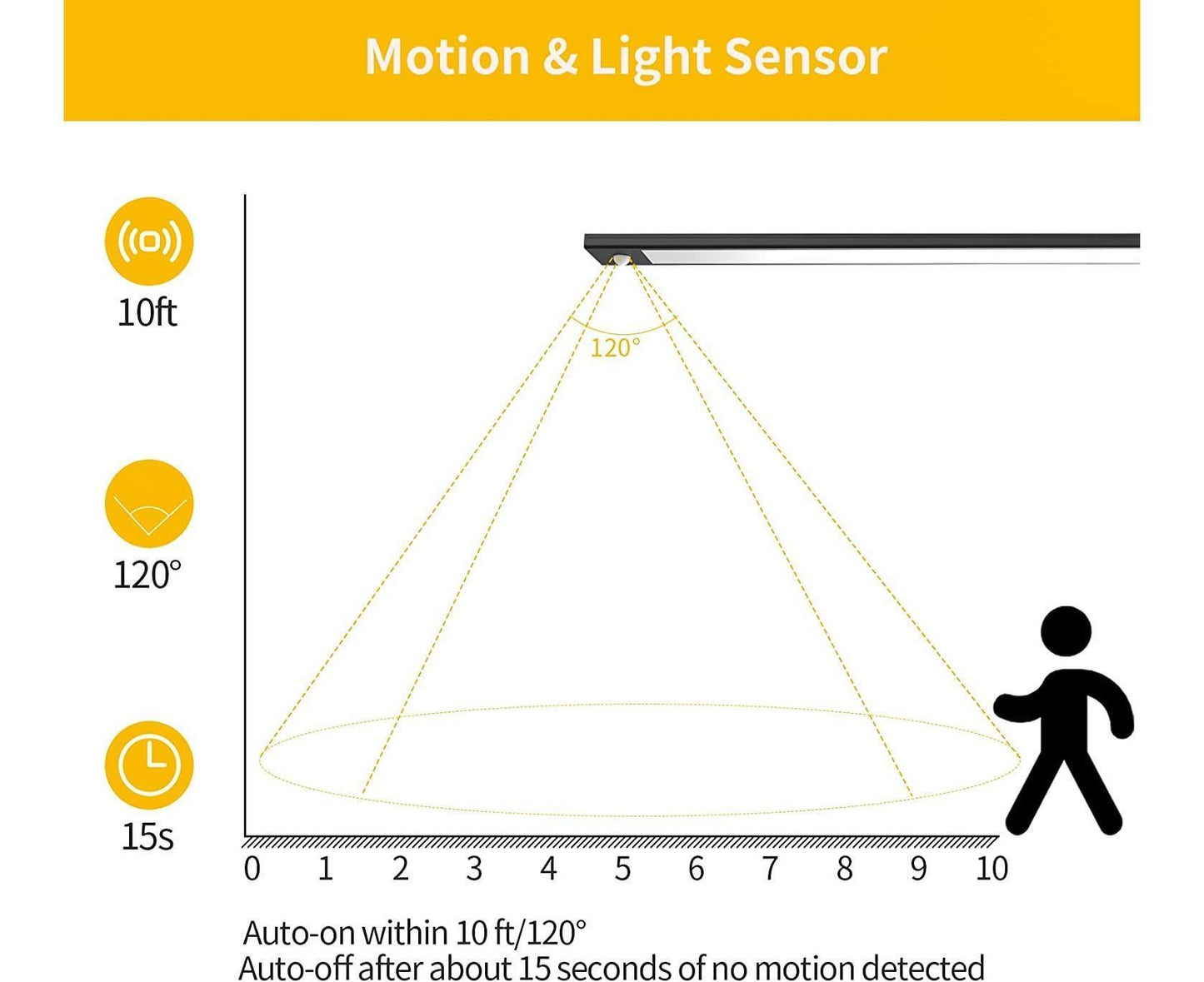 LED Closet Light with Motion Sensor, 12 Inch Dimmable Rechargeable LED Under Kitchen Cabinet Light